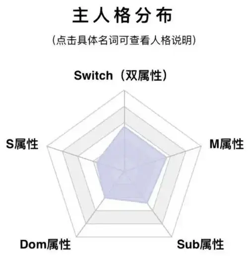 【西檬之家】K9是什么？BDSM圈内的犬系角色入门指南